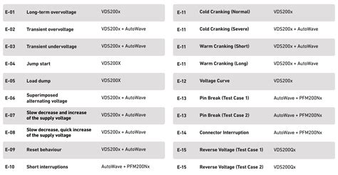 lv 124 electrical test.